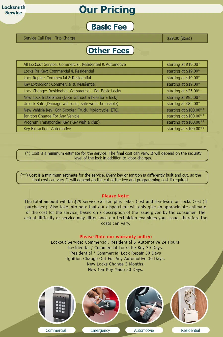 Neighborhood Locksmith Store San Diego, CA 619-824-3408